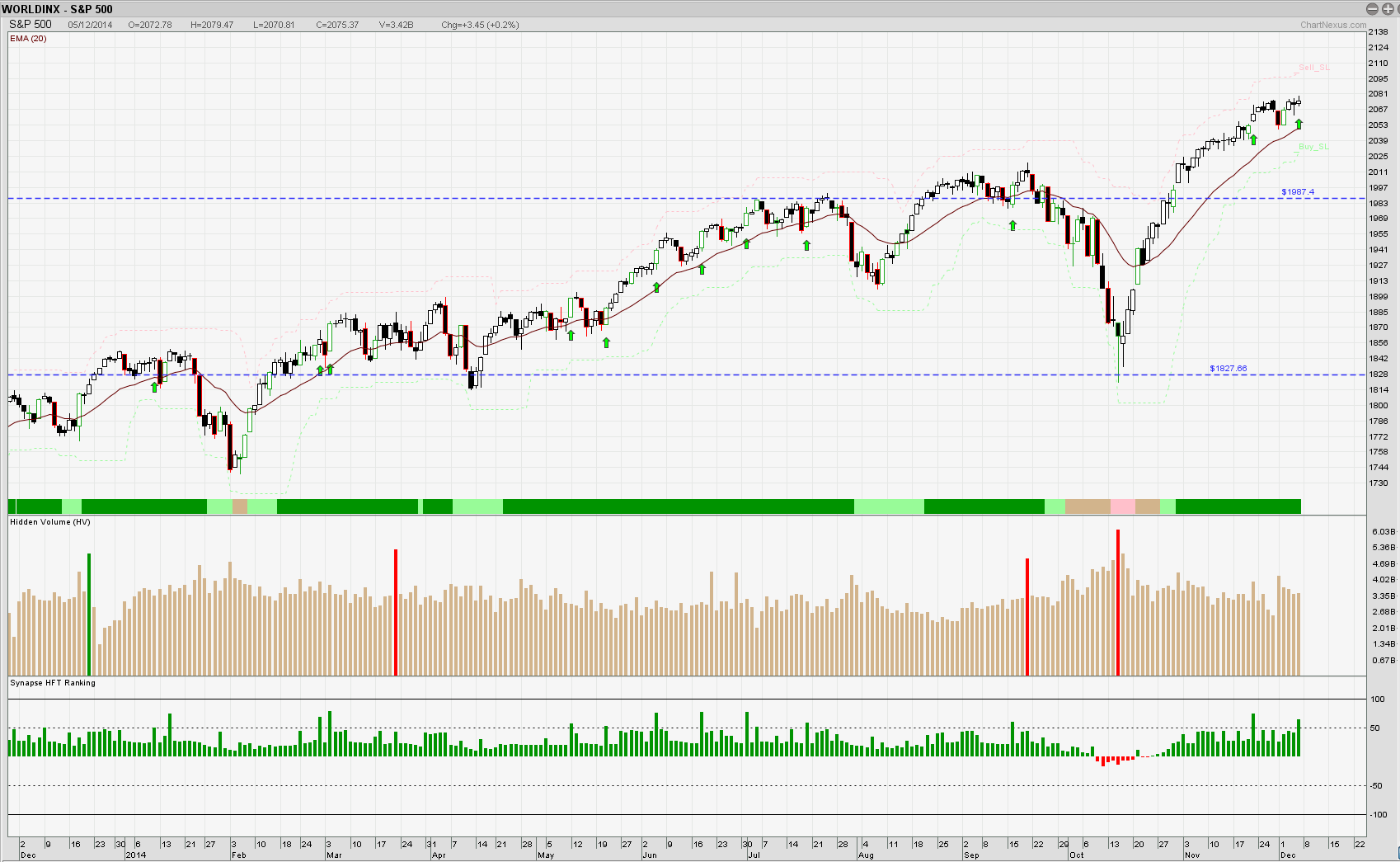 Forex commodities